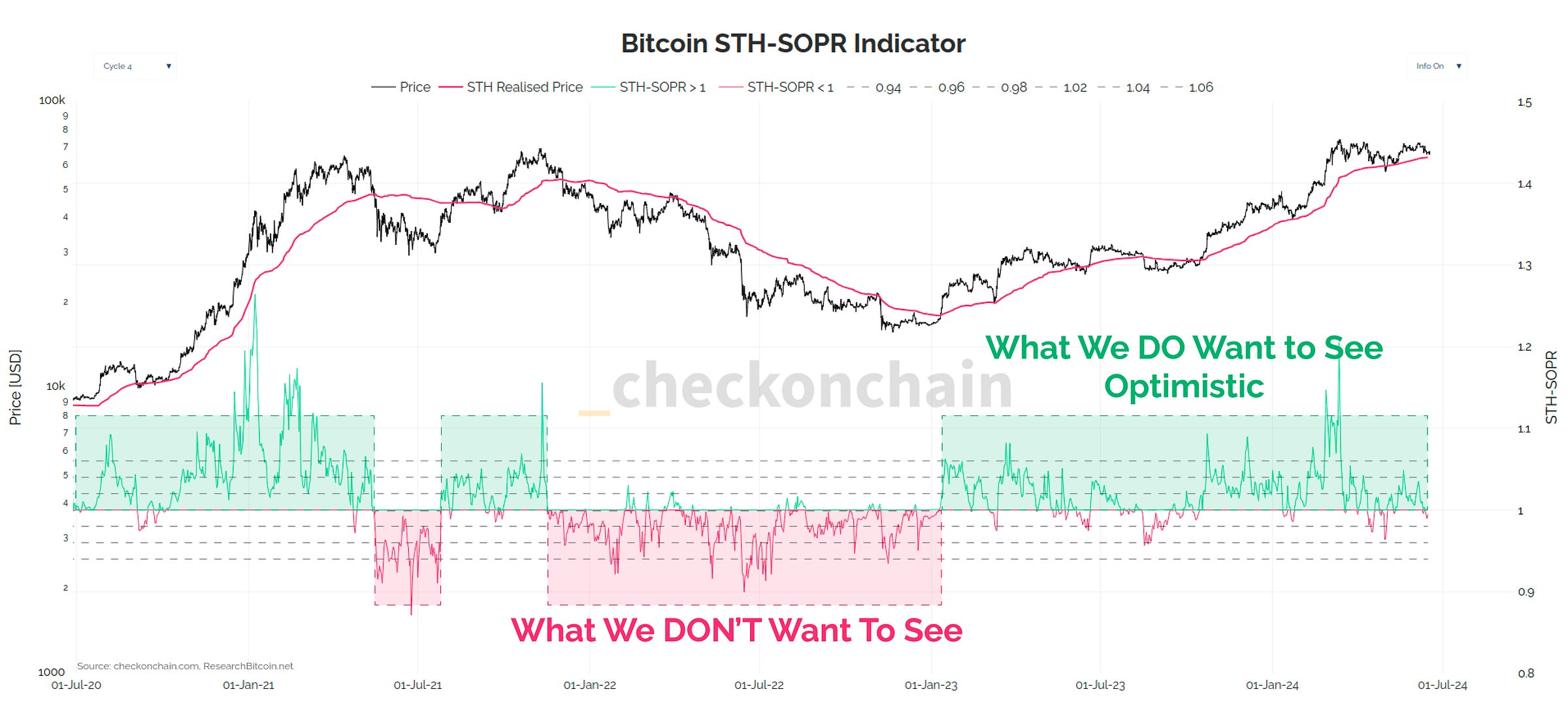 STH-SOPR